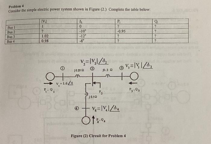 Solved Problem 4 Consider the simple electric power system | Chegg.com