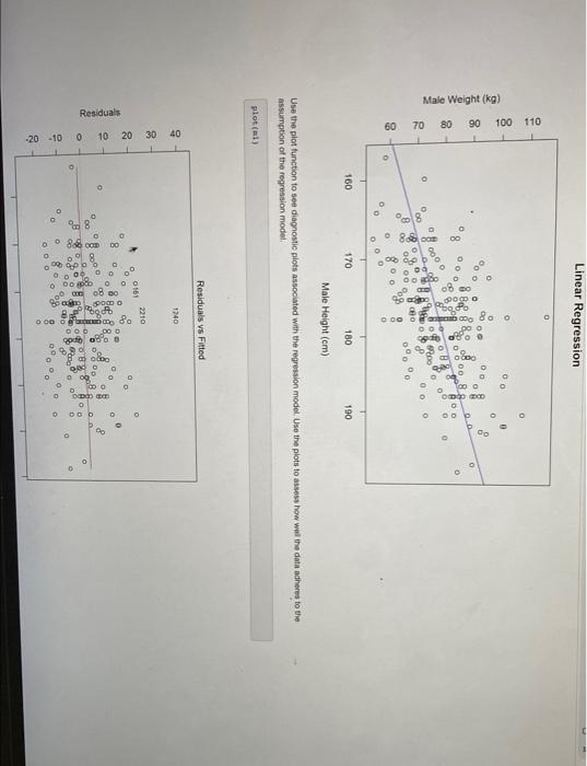 Solved Linear Regression Example We wil look at building a | Chegg.com