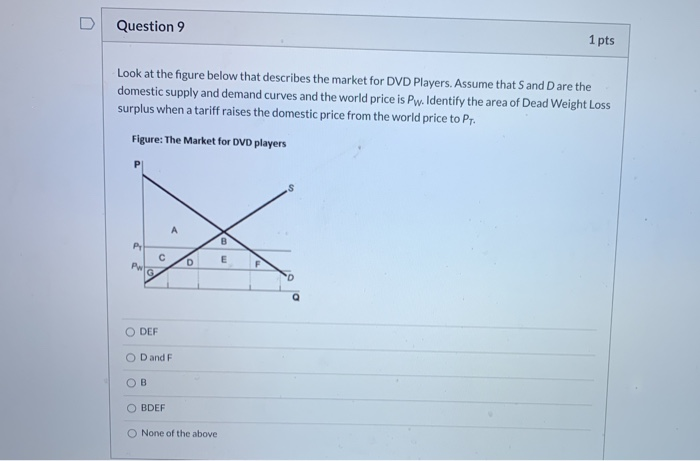 Solved Question 6 1 Pts Look At The Figure Below That Des Chegg Com