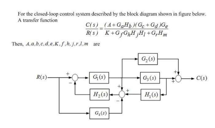 Solved For the closed-loop control system described by the | Chegg.com