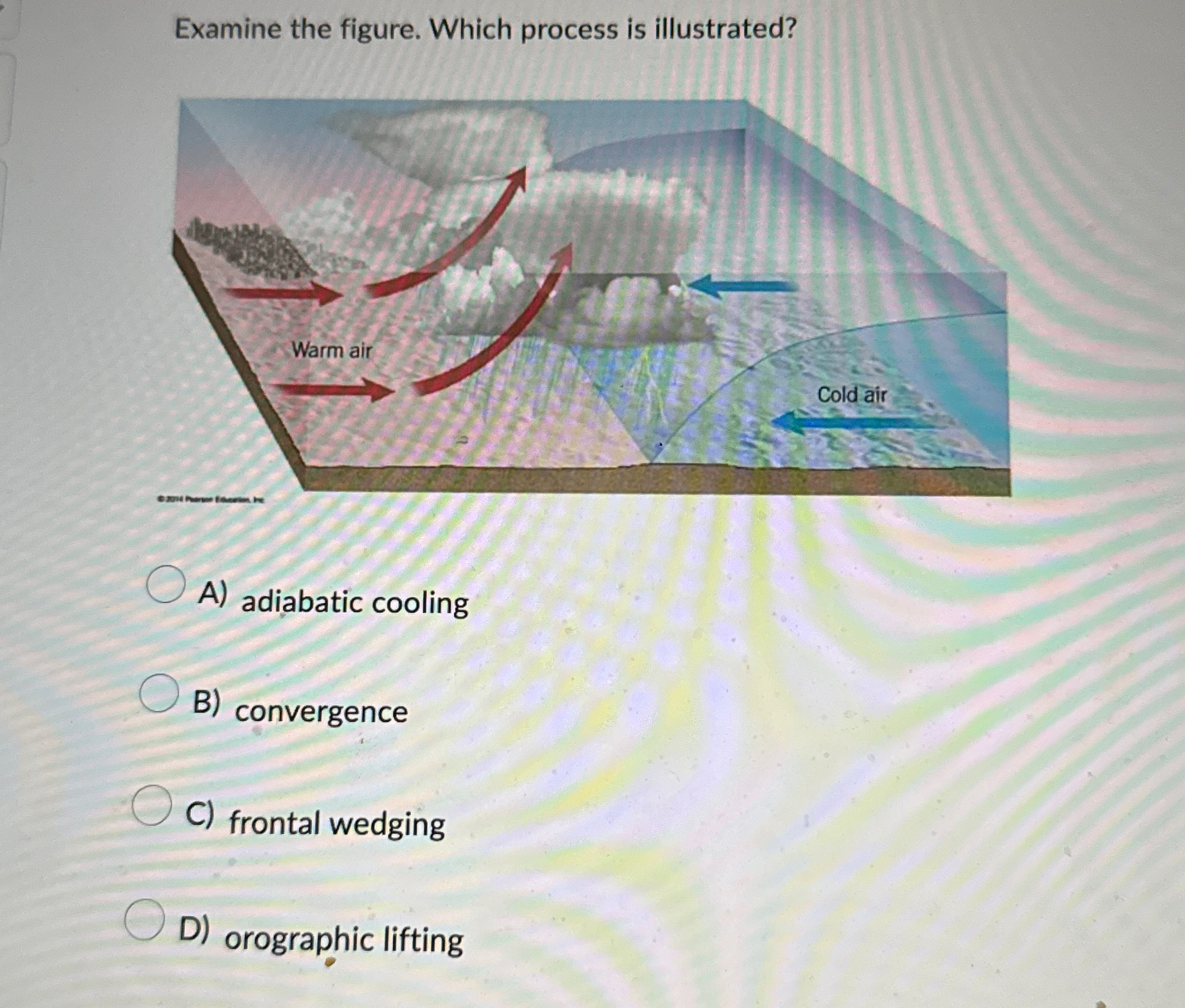 Solved Examine the figure. Which process is illustrated? | Chegg.com
