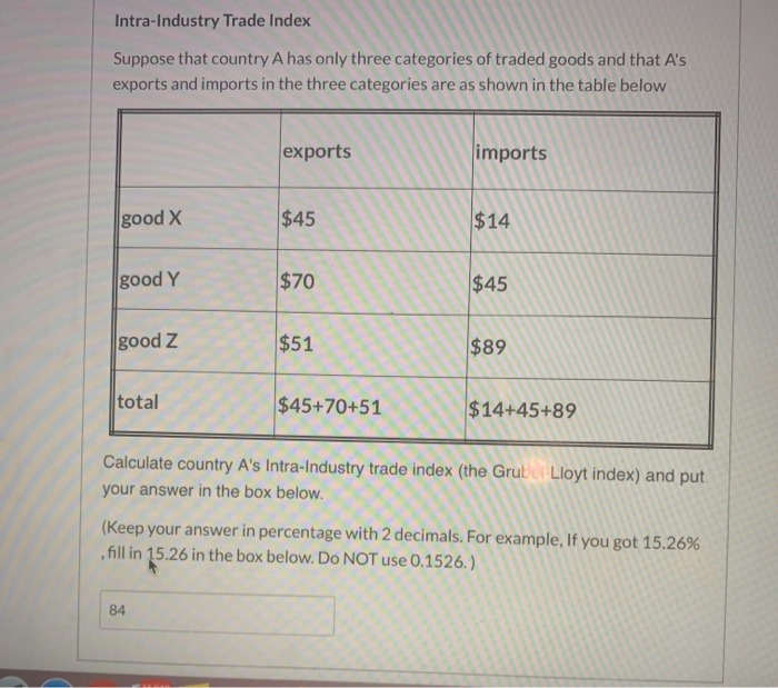 Solved Intra-Industry Trade Index Suppose That Country A Has | Chegg.com