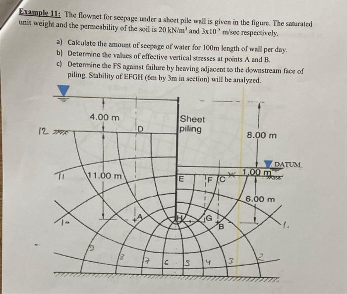 Solved Example 11: The flownet for seepage under a sheet | Chegg.com