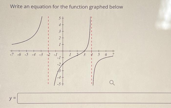 Solved Write an equation for the function graphed | Chegg.com