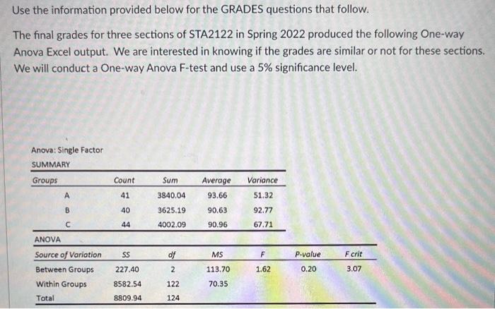 Solved Use the information provided below for the GRADES | Chegg.com
