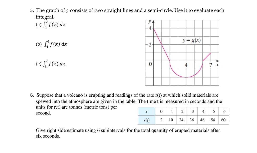 5. The graph of g consists of two straight lines and | Chegg.com