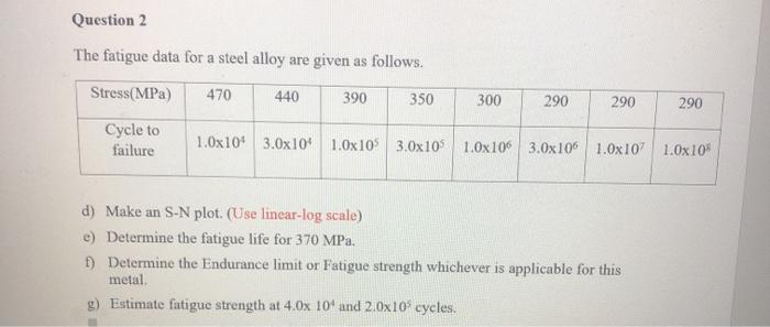 Solved Question 2 The fatigue data for a steel alloy are | Chegg.com