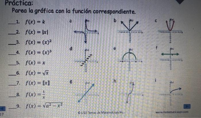 Practica: Parea la grófica con la función correspondiente. 1. \( f(x)=k \) 2. \( f(x)=|x| \) 3. \( f(x)=(x)^{2} \) 4. \( f(x)