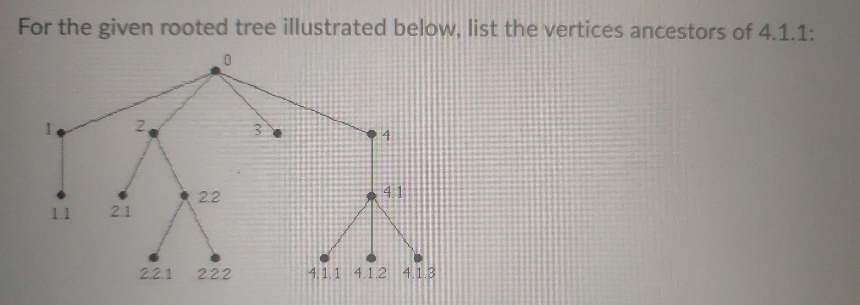 Solved For the given rooted tree illustrated below, list the | Chegg.com