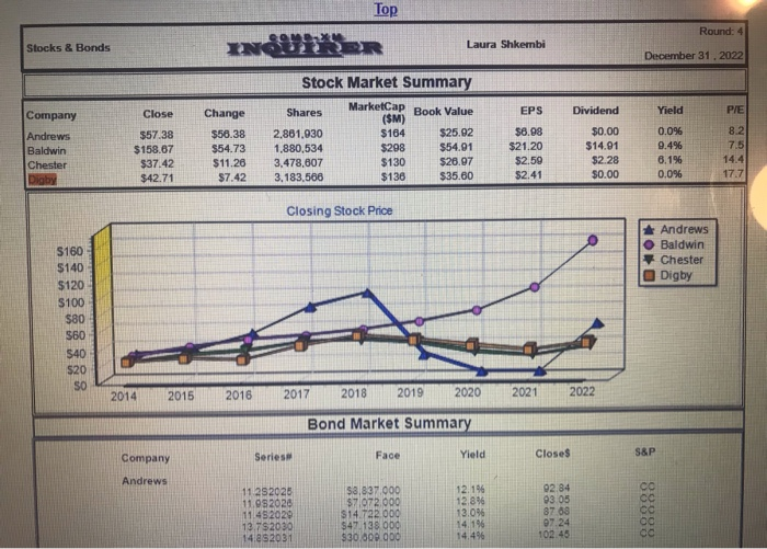 Top round: 41 stocks & bonds inom laura shkembi december 31, 2022 stock market summary company marketcap book value shares yi