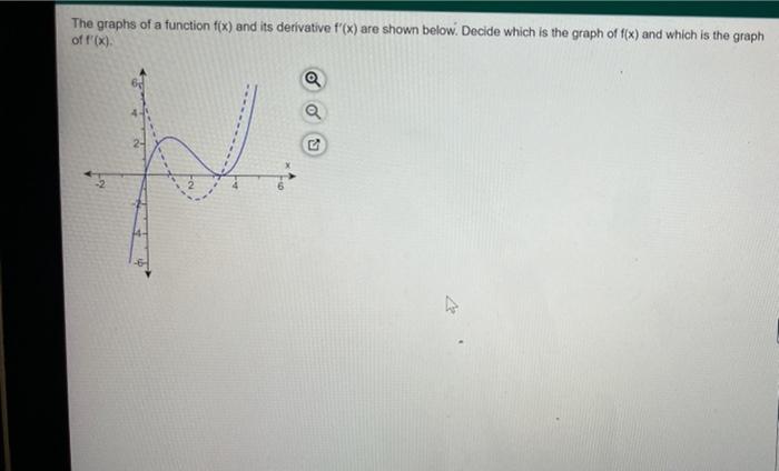 Solved The graphs of a function f(x) and its derivative | Chegg.com