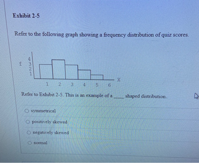 Solved Exhibit 2-5 Refer to the following graph showing a | Chegg.com