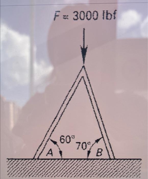 Solved A load of 3000 lbf is applied to the supports struts | Chegg.com