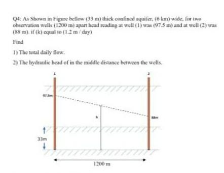 Solved 04: As shown in Figure below (33 m) thick confined | Chegg.com
