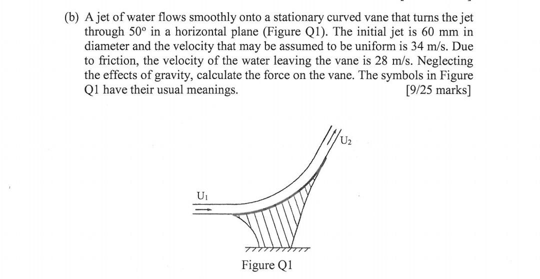 Solved (b) A Jet Of Water Flows Smoothly Onto A Stationary | Chegg.com