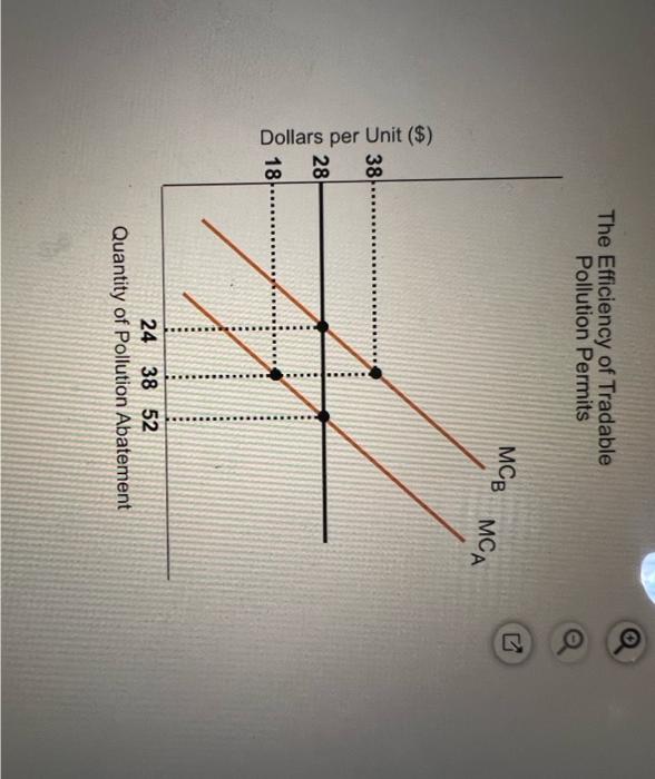 Solved The Figure To The Right Shows The Marginal Cost Of | Chegg.com