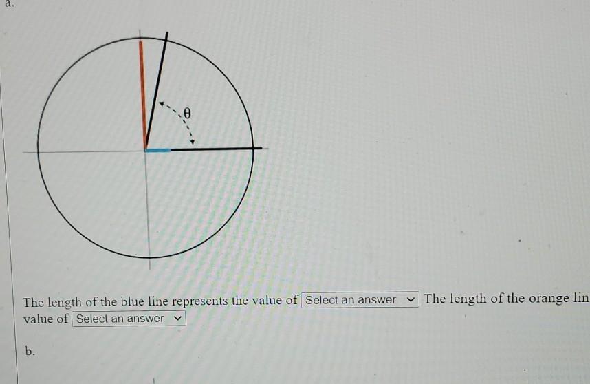 Solved a. , Ꮎ The length of the blue line represents the | Chegg.com