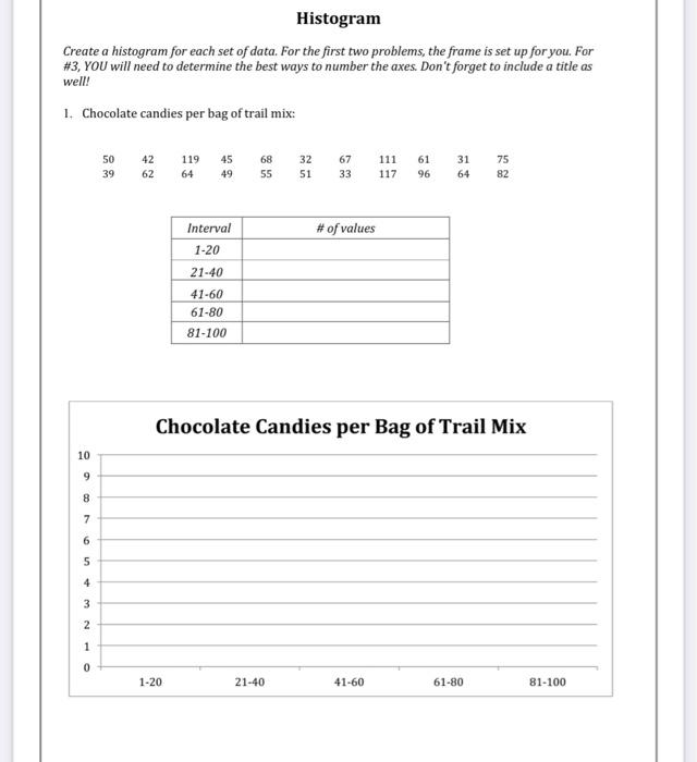 Solved Histogram Create a histogram for each set of data. | Chegg.com