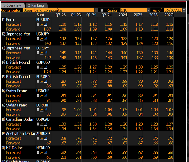 Solved Based on the attached Bloomberg FXFC screen, which of | Chegg.com
