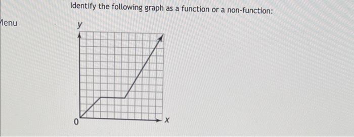 Solved Identify the following graph as a function or a | Chegg.com