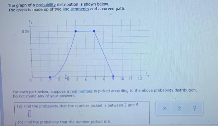 Solved The Graph Of A Probability Distribution Is Shown | Chegg.com