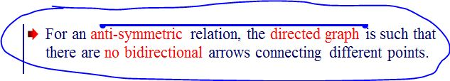 Solved In the directed graph of reflexive relation R, there | Chegg.com