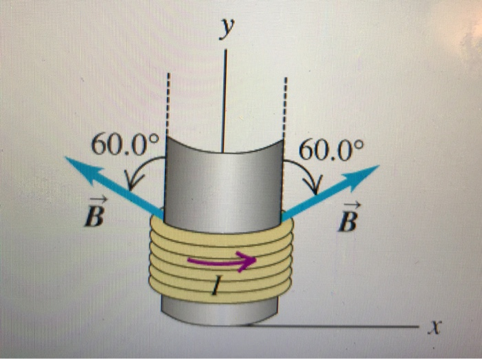 Solved The net force on a current loop in a uniform magnetic | Chegg.com