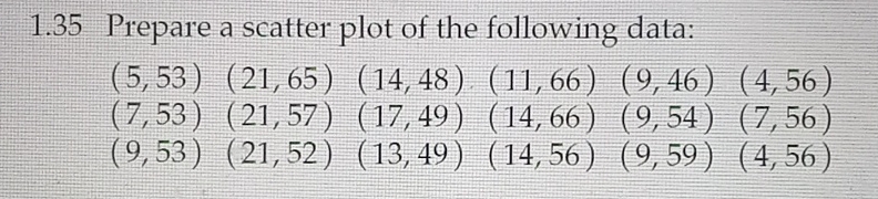 Solved 1.35 ﻿Prepare a scatter plot of the following | Chegg.com