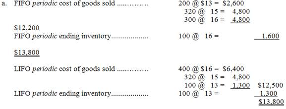 Solved Cost Flow Assumptions Fifo And Lifo Using Periodic And Per Chegg 