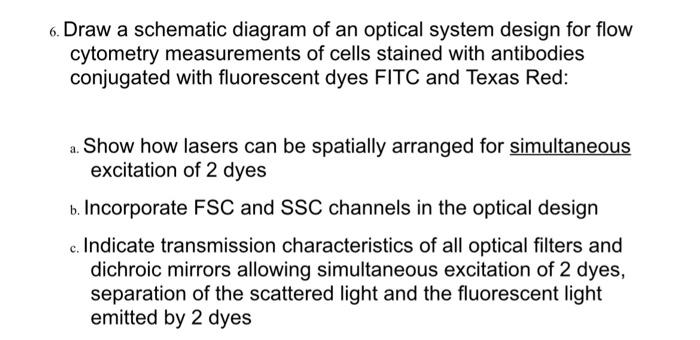 6. Draw a schematic diagram of an optical system design for flow cytometry measurements of cells stained with antibodies conj