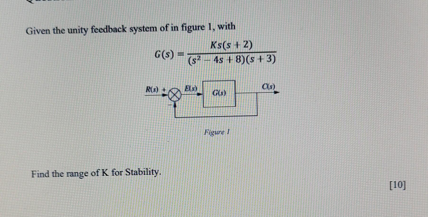 Solved Given the unity feedback system of in figure 1 , with | Chegg.com