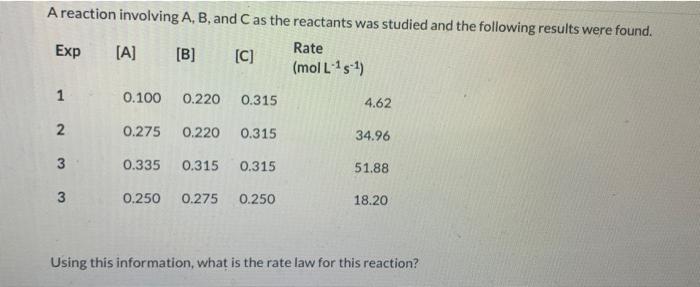 Solved A Reaction Involving A,B, And C As The Reactants Was | Chegg.com