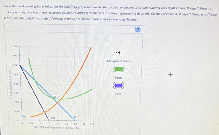 Place the black point (plus symbol) an the following graph to indicate the profit-maximiang price and quantity for Lagatt Gre