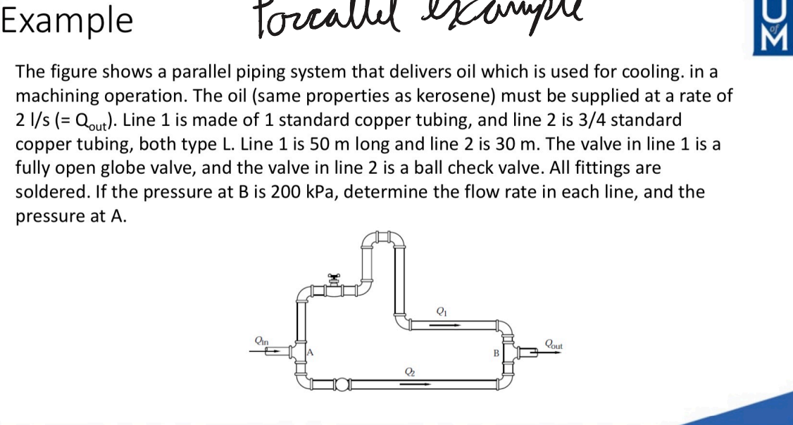 Solved example The figure shows a parallel piping system | Chegg.com