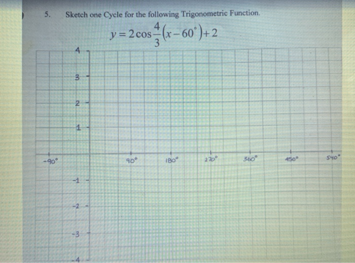 Solved 5. Sketch one Cycle for the following Trigonometric | Chegg.com