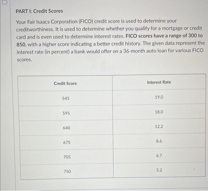 Solved PART I: Credit Scores Your Fair Isaacs Corporation | Chegg.com