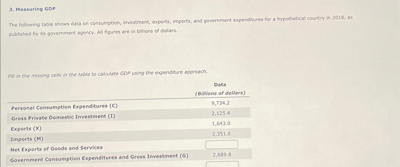 Solved Measuring GDPThe Following Table Shows Data On | Chegg.com ...