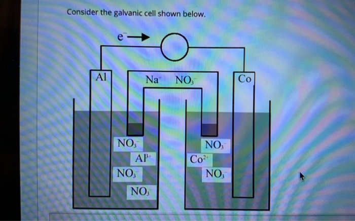 Solved Consider the galvanic cell shown below. e Al Na NO, | Chegg.com
