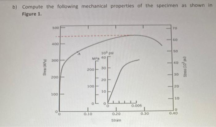 Solved b) Compute the following mechanical properties of the | Chegg.com