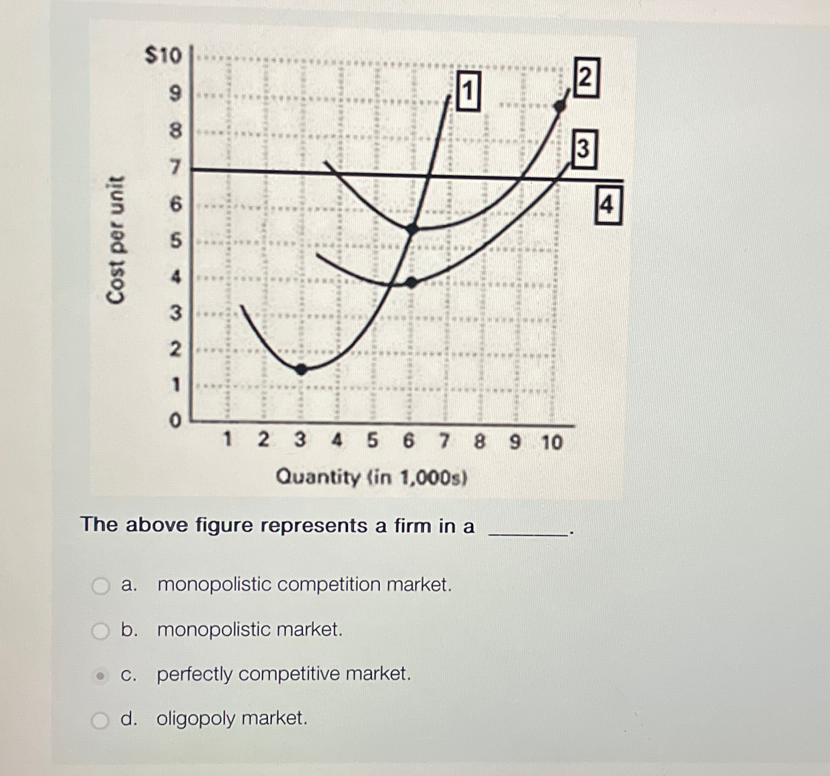 Solved The above figure represents a firm in aa. | Chegg.com