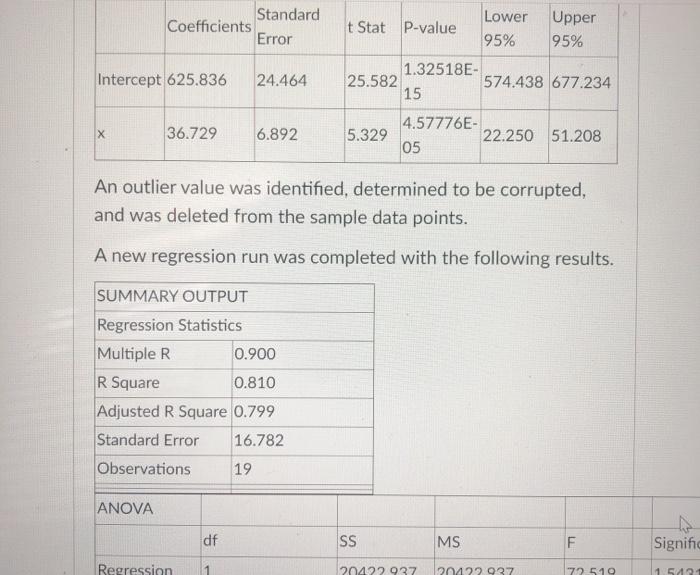 Solved Question 20 5 pts A regression run was completed | Chegg.com