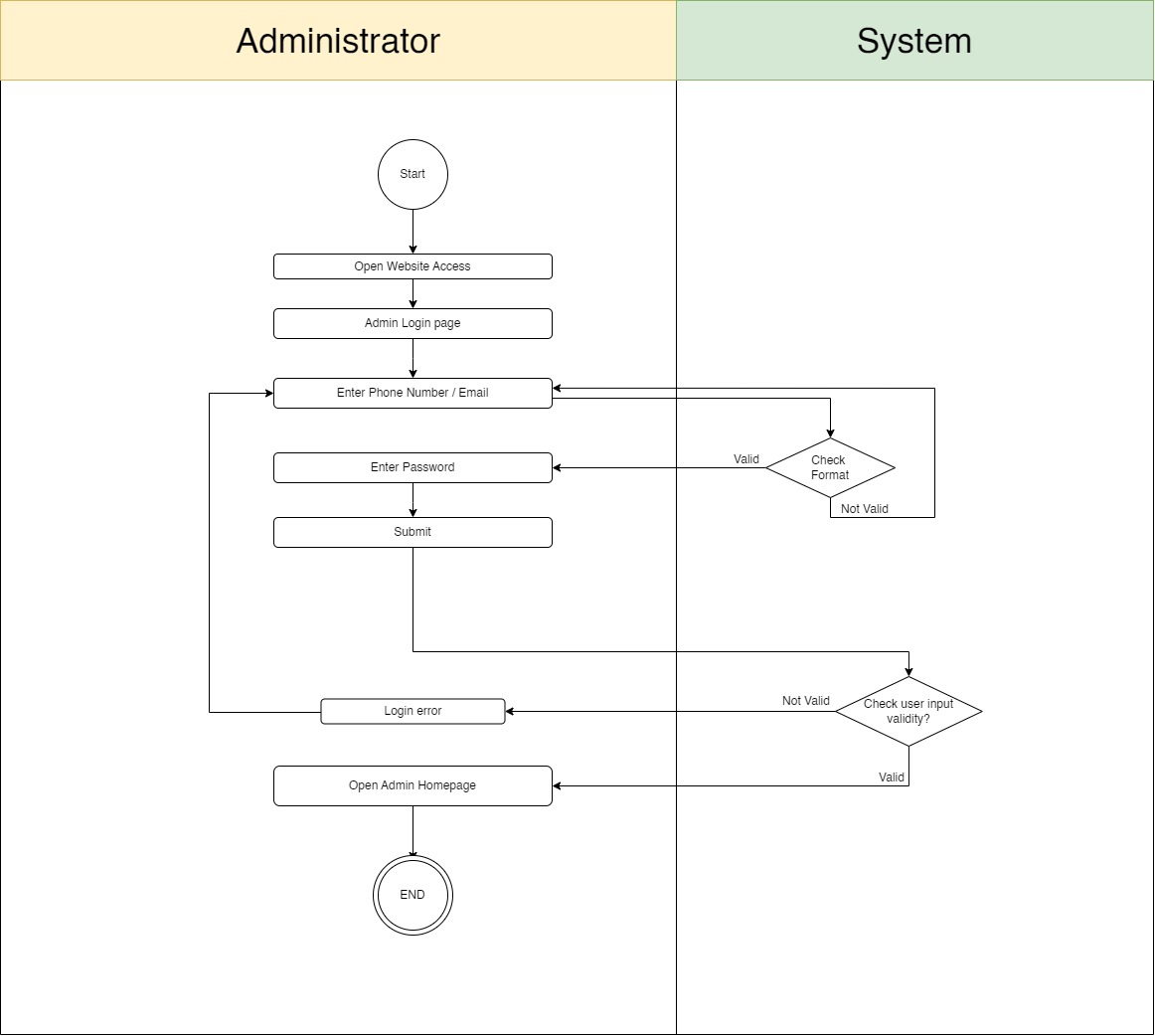 Solved Write Sequence diagram of the following Activity | Chegg.com