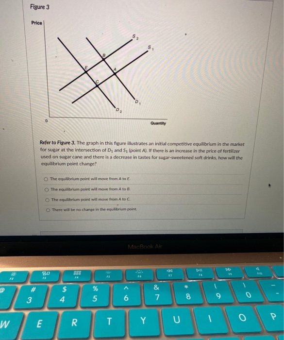 Solved Figure 3 Price S 18 # 'D D Quantity Refer to Figure | Chegg.com