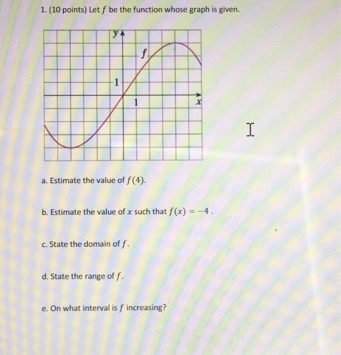 Solved 1. (10 points) Let f be the function whose graph is | Chegg.com