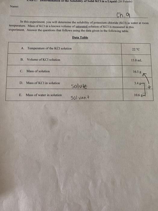 Solved Mination Of The Solubility Of Solid Kcl In A Liquid