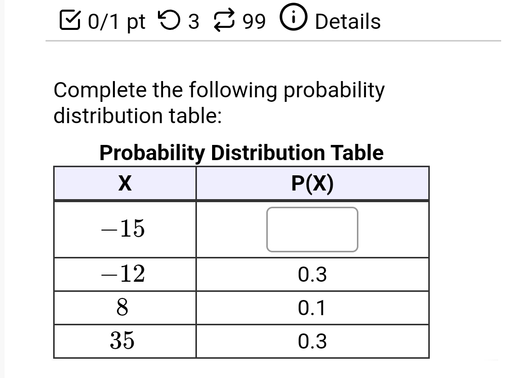 Solved ⊠01 pt ぃ399DetailsComplete the following probability | Chegg.com