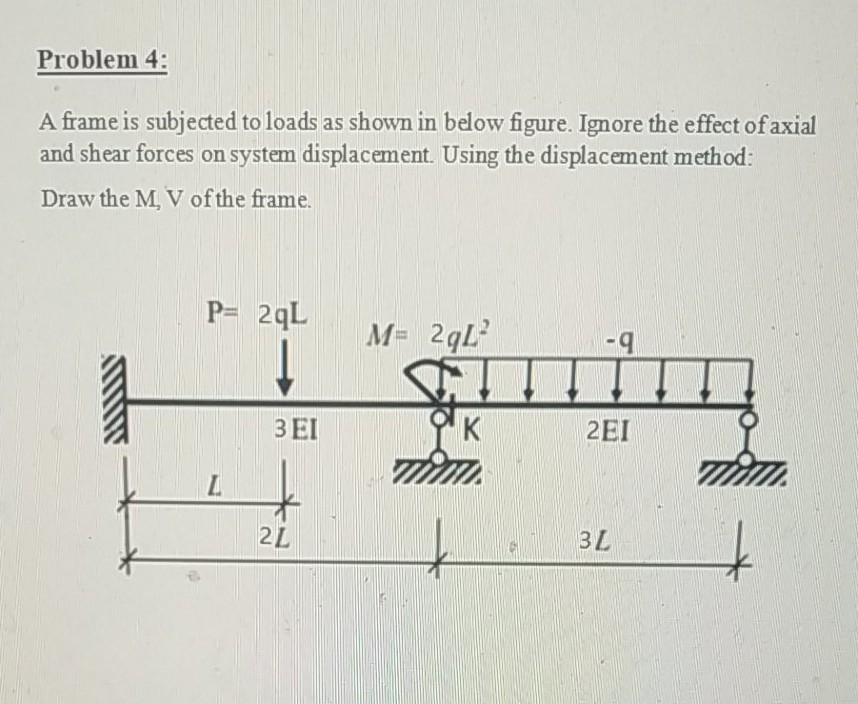 Solved Problem 4: A frame is subjected to loads as shown in | Chegg.com