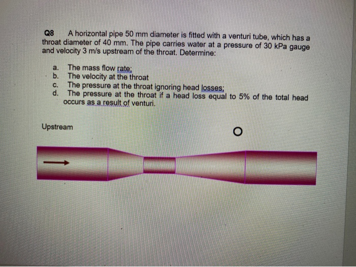 Solved Q8 A horizontal pipe 50 mm diameter is fitted with a | Chegg.com