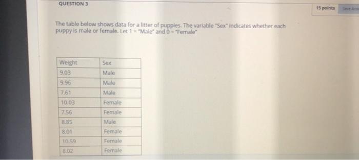 Solved QUESTION 3 15 points The table below shows data for a | Chegg.com