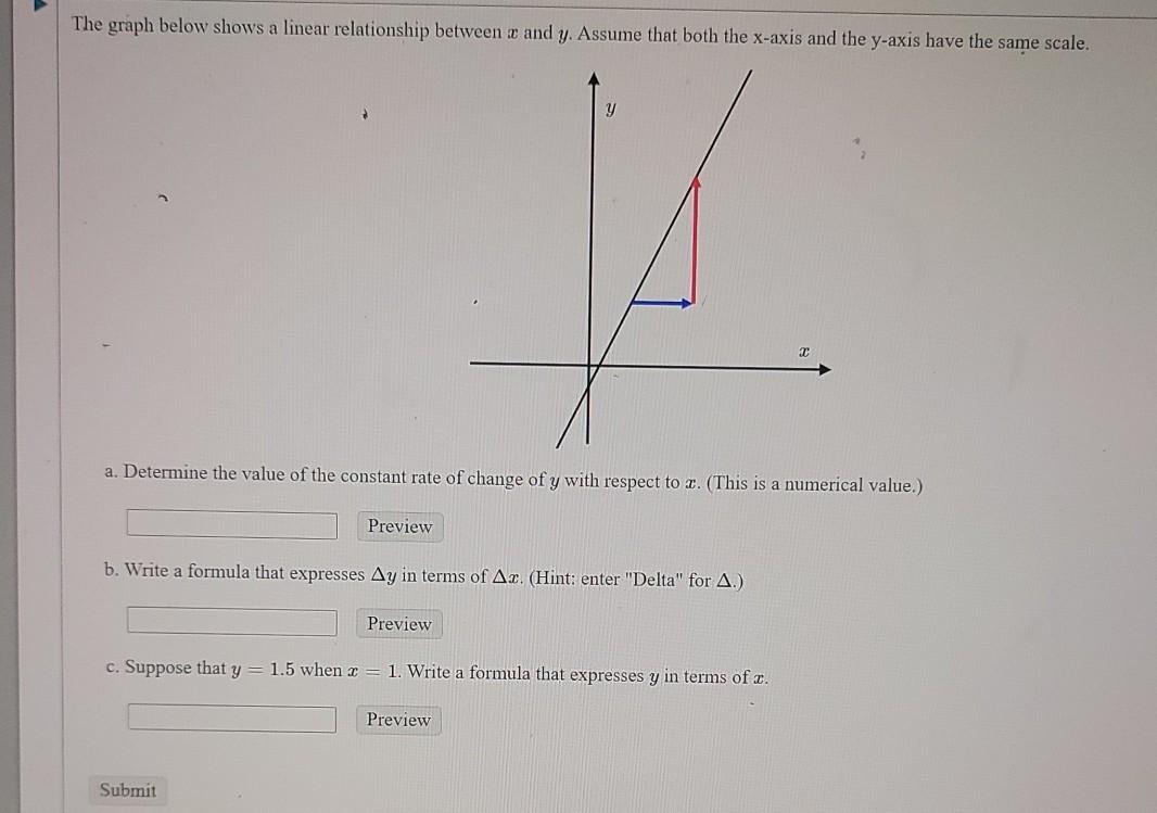 Solved The Graph Below Shows A Linear Relationship Between X Chegg